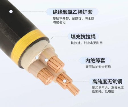电缆线路正序阻抗测量过程中有什么要求？