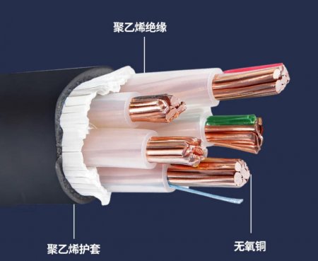 知识科普|拆解线缆行业三座大山：诊断、突破、扩张三步走战略