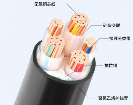 电缆冷知识大揭秘！这5个问题连电工都可能答错
