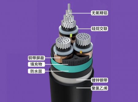 电缆知识科普